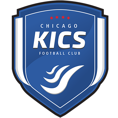 KICS FC vs. BAVARIAN UNITED SC poster